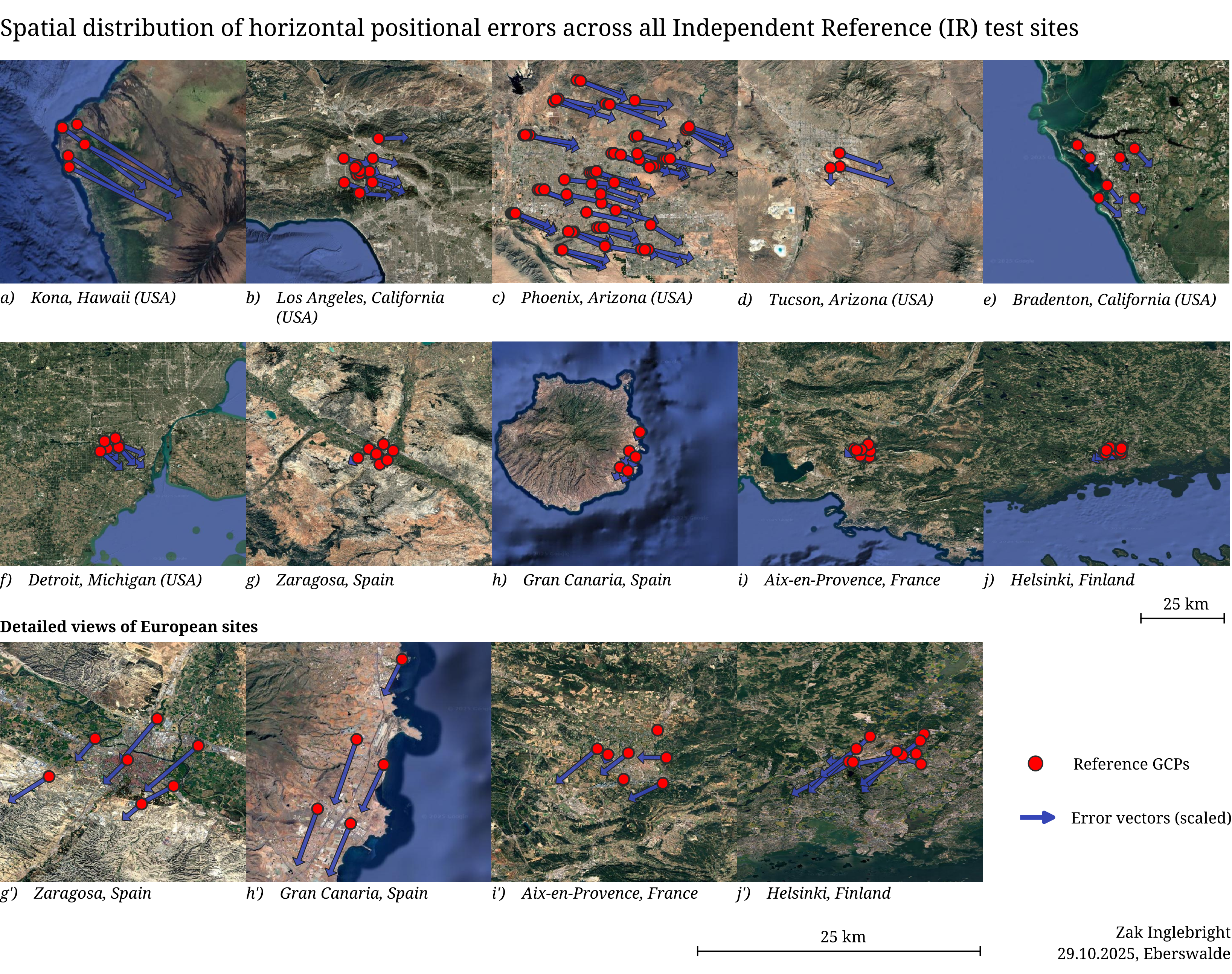 GCP Uncertainty Project